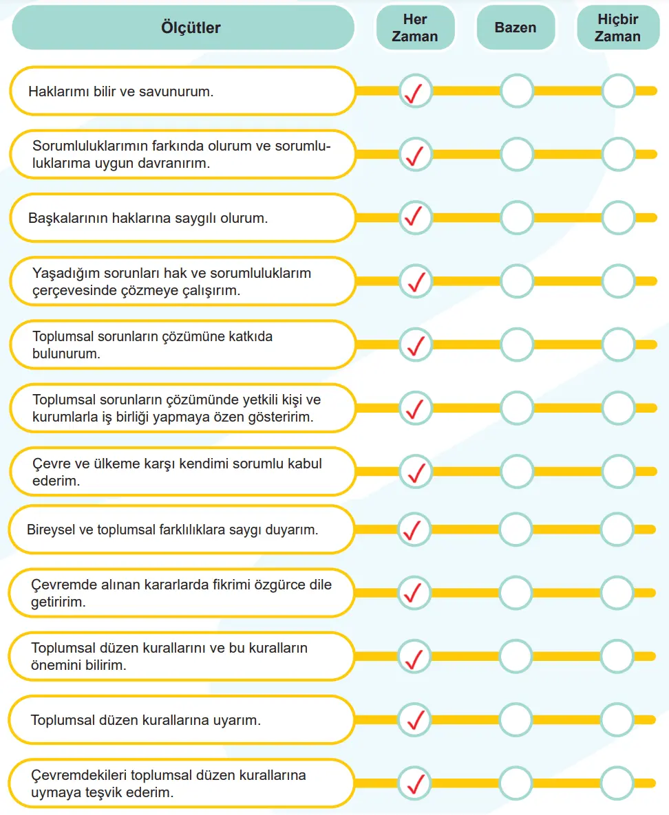 5. Sınıf Sosyal Bilgiler Ders Kitabı Sayfa 33 Cevapları MEB Yayınları
