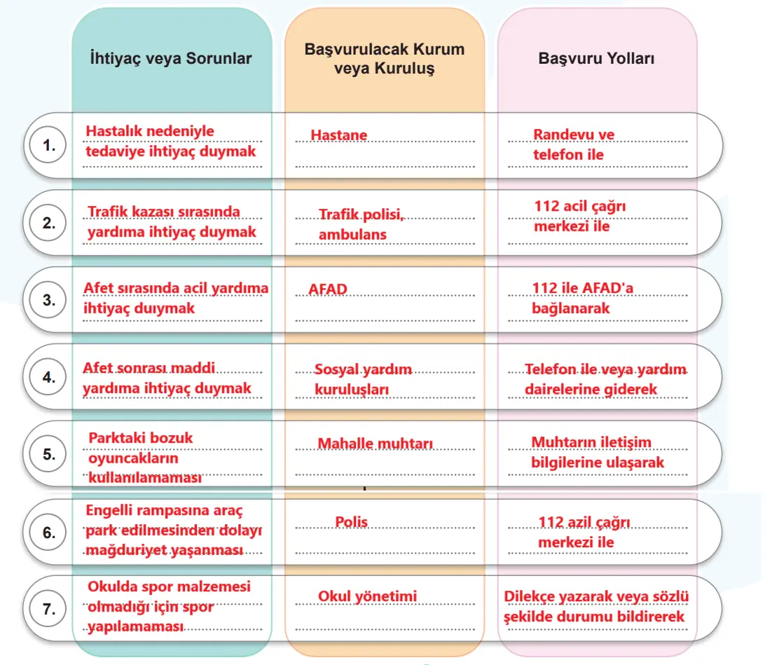 5. Sınıf Sosyal Bilgiler Ders Kitabı Sayfa 50-51-52-56-57-58-59. Cevapları MEB Yayınları 5. Sınıf Sosyal Bilgiler Ders Kitabı Sayfa 58 Cevapları MEB Yayınları