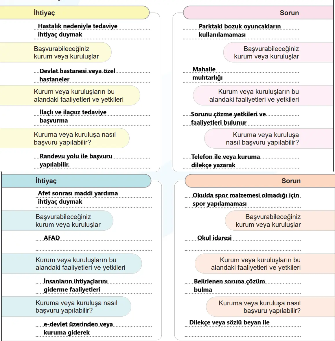 5. Sınıf Sosyal Bilgiler Ders Kitabı Sayfa 50-51-52-56-57-58-59. Cevapları MEB Yayınları 5. Sınıf Sosyal Bilgiler Ders Kitabı Sayfa 59 Cevapları MEB Yayınları