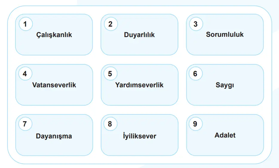 5. Sınıf Sosyal Bilgiler Ders Kitabı Sayfa 60-61-62-63-64-65. Cevapları MEB Yayınları 5. Sınıf Sosyal Bilgiler Ders Kitabı Sayfa 60 Cevapları MEB Yayınları