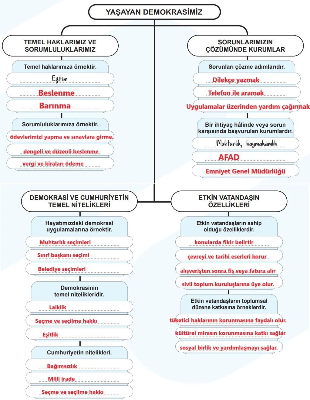 5. Sınıf Sosyal Bilgiler Ders Kitabı Sayfa 60-61-62-63-64-65. Cevapları MEB Yayınları 5. Sınıf Sosyal Bilgiler Ders Kitabı Sayfa 61 Cevapları MEB Yayınları