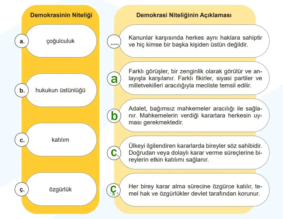 5. Sınıf Sosyal Bilgiler Ders Kitabı Sayfa 60-61-62-63-64-65. Cevapları MEB Yayınları 5. Sınıf Sosyal Bilgiler Ders Kitabı Sayfa 62 Cevapları MEB Yayınları