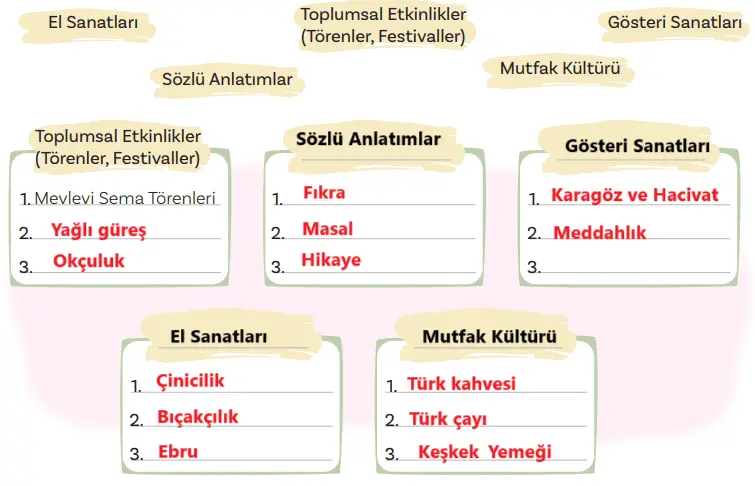 5. Sınıf Türkçe Ders Kitabı 44-47-48-49-50-51-52-54-55-56-58-59. Sayfa Cevapları 2. KİTAP 5. Sınıf Türkçe Ders Kitabı Sayfa 52 Cevapları MEB Yayınları
