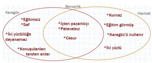 5. Sınıf Türkçe Ders Kitabı 60-61-62-63-64-65. Sayfa Cevapları 2. KİTAP 5. Sınıf Türkçe Ders Kitabı Sayfa 63 Cevapları MEB Yayınları