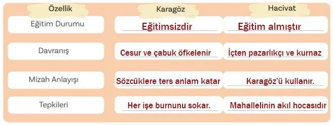 5. Sınıf Türkçe Ders Kitabı 60-61-62-63-64-65. Sayfa Cevapları 2. KİTAP 5. Sınıf Türkçe Ders Kitabı Sayfa 63 Cevapları MEB Yayınları