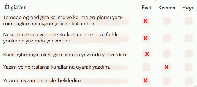 5. Sınıf Türkçe Ders Kitabı 60-61-62-63-64-65. Sayfa Cevapları 2. KİTAP 5. Sınıf Türkçe Ders Kitabı Sayfa 64 Cevapları MEB Yayınları1