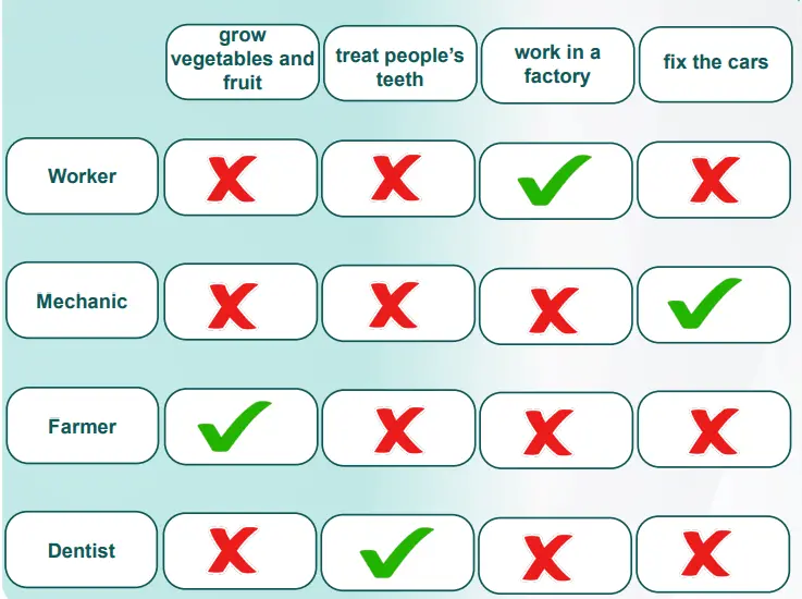 6. Sınıf İngilizce Ders Kitabı 64-65-66-67-68-69-70-71-72-73-74. Sayfa Cevapları MEB Yayınları 6. Sınıf İngilizce Ders Kitabı Sayfa 68 Cevapları MEB Yayınları