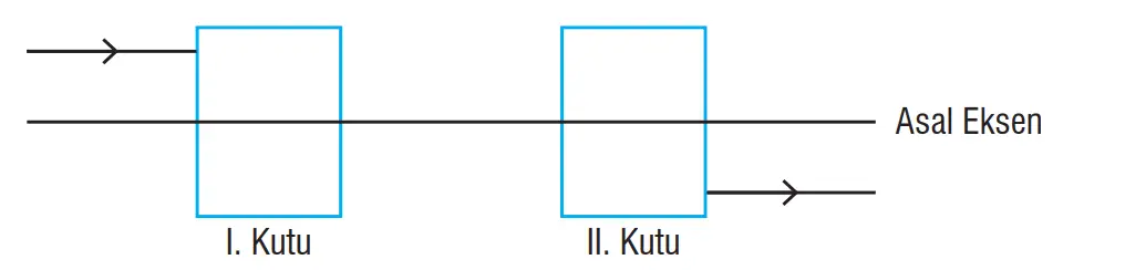 7. Sınıf Fen Bilimleri Ders Kitabı Sayfa 177 Cevapları MEB Yayınları