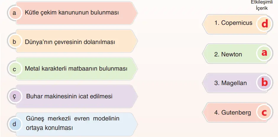 7. Sınıf Sosyal Bilgiler Ders Kitabı Sayfa 169 Cevapları Yıldırım Yayınları