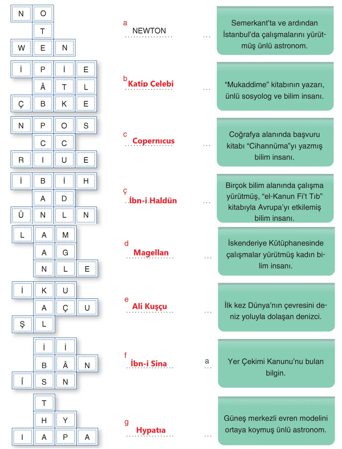 7. Sınıf Sosyal Bilgiler Ders Kitabı Sayfa 174 Cevapları Yıldırım Yayınları