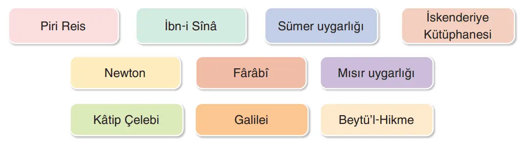 7. Sınıf Sosyal Bilgiler Ders Kitabı Sayfa 176 Cevapları Yıldırım Yayınları