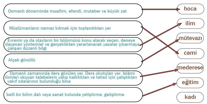 7. Sınıf Türkçe Ders Kitabı Sayfa 182-183-184-185-186-187-188. Cevapları Özgün Yayıncılık 7. Sınıf Türkçe Ders Kitabı Sayfa 190 Cevapları Özgün Yayınları