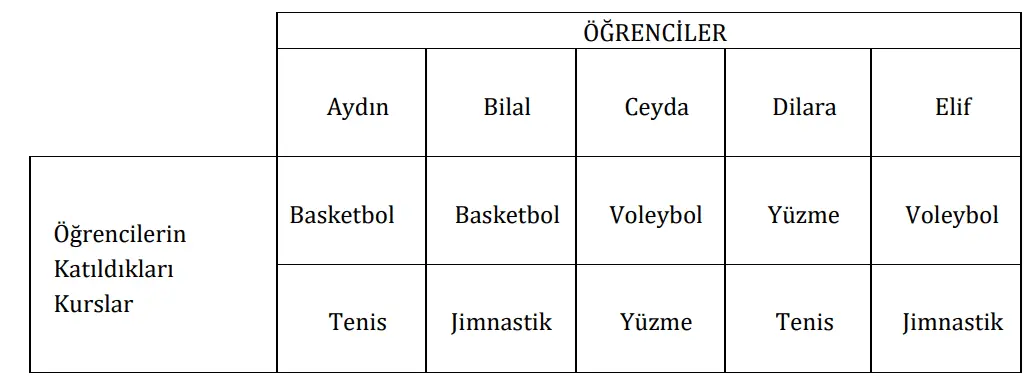 7. Sınıf Türkçe Ders Kitabı Sayfa 221 Cevapları MEB Yayınları