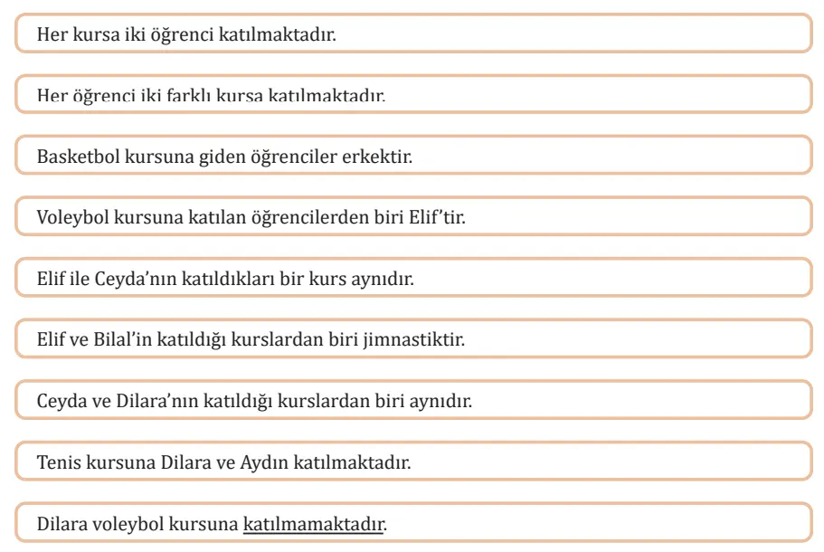 7. Sınıf Türkçe Ders Kitabı Sayfa 221 Cevapları MEB Yayınları