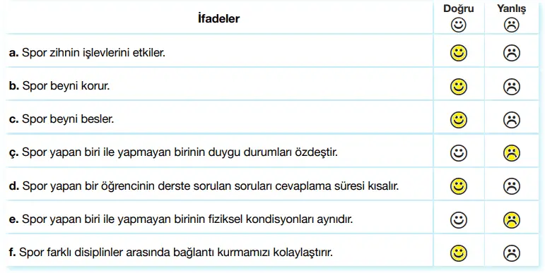 7.  Sınıf Türkçe Ders Kitabı Sayfa 222 Cevapları Özgün Yayınları