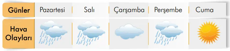 3. Sınıf Türkçe Ders Kitabı 275-276-277-278-279-280-281. Sayfa Cevapları İlke Yayıncılık 3. Sınıf Türkçe Ders Kitabı Sayfa 278 Cevapları İlke Yayıncılık