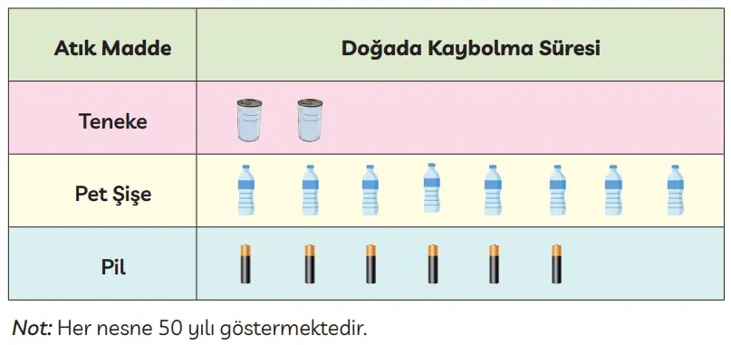 3. Sınıf Türkçe Ders Kitabı Sayfa 281 Cevapları MEB Yayınları