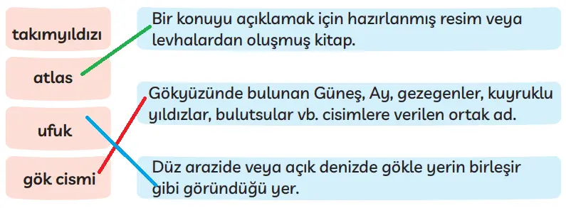 3. Sınıf Türkçe Ders Kitabı Sayfa 286 Cevapları MEB Yayınları