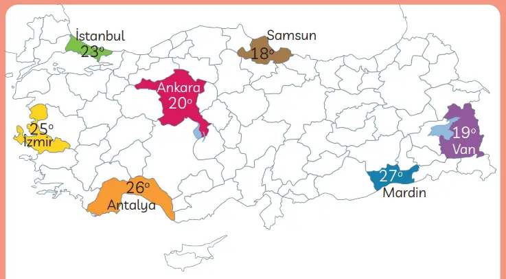3. Sınıf Türkçe Ders Kitabı Sayfa 294 Cevapları MEB Yayınları