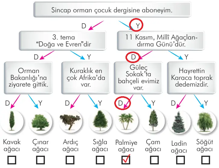 3. Sınıf Türkçe Ders Kitabı 300-301-302. Sayfa Cevapları İlke Yayıncılık 3. Sınıf Türkçe Ders Kitabı Sayfa 301 Cevapları İlke Yayıncılık