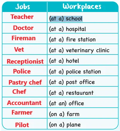 4. Sınıf İngilizce Ders Kitabı Sayfa 103 Cevapları SDR Dikey Yayıncılık