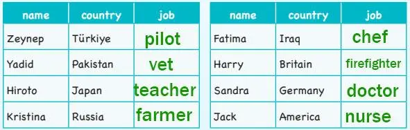 4. Sınıf İngilizce Ders Kitabı Sayfa 98 Cevapları SDR Dikey Yayıncılık