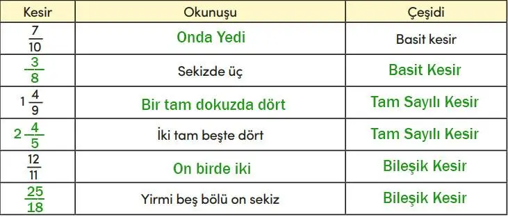 4. Sınıf Matematik Ders Kitabı Sayfa 127 Cevapları MEB Yayınları