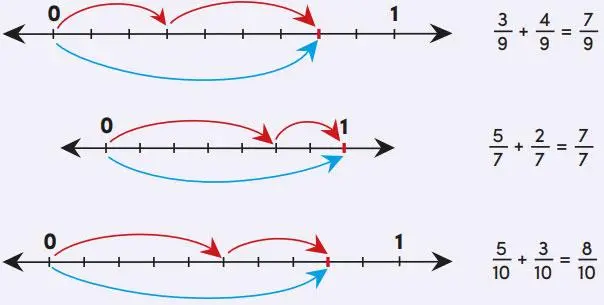4. Sınıf Matematik Ders Kitabı Sayfa 140 Cevapları MEB Yayınları