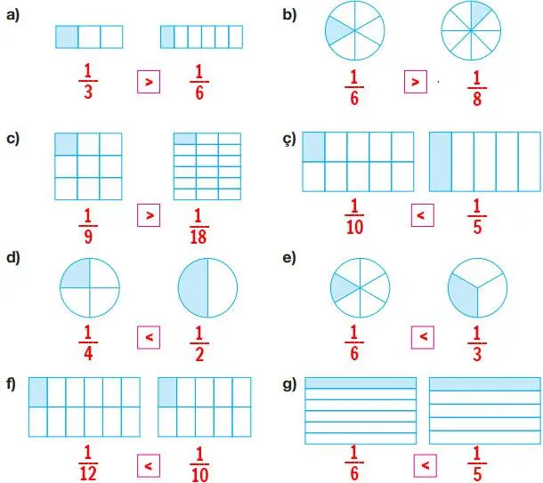 4. Sınıf Matematik Ders Kitabı Sayfa 148 Cevapları Pasifik Yayınları