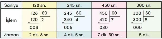4. Sınıf Matematik Ders Kitabı Sayfa 149 Cevapları MEB Yayınları