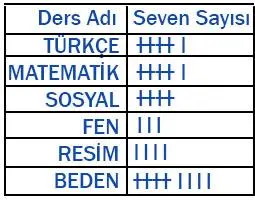 4. Sınıf Matematik Ders Kitabı Sayfa 167 Cevapları MEB Yayınları