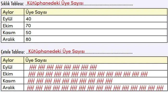 4. Sınıf Matematik Ders Kitabı Sayfa 171 Cevapları MEB Yayınları
