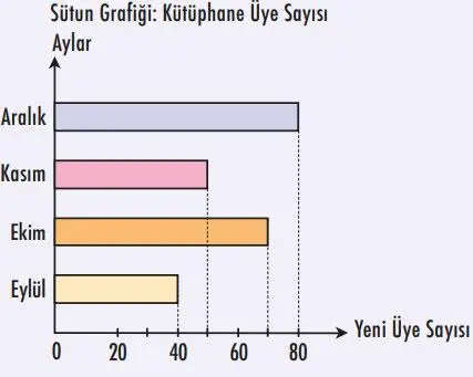 4. Sınıf Matematik Ders Kitabı Sayfa 171 Cevapları MEB Yayınları