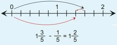 4. Sınıf Matematik Ders Kitabı Sayfa 172 Cevapları MEB Yayınları