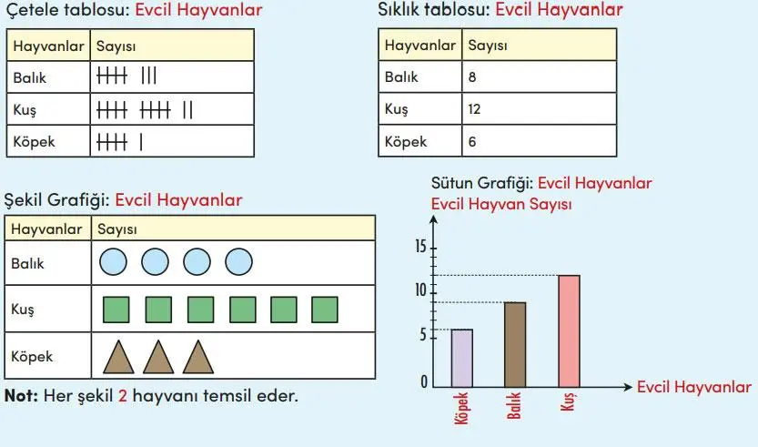 4. Sınıf Matematik Ders Kitabı Sayfa 173 Cevapları MEB Yayınları