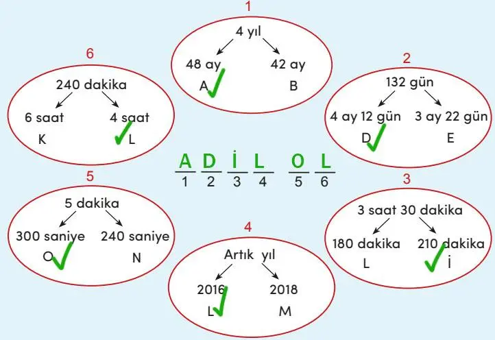 4. Sınıf Matematik Ders Kitabı Sayfa 173 Cevapları MEB Yayınları