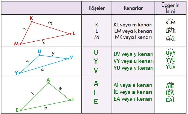 4. Sınıf Matematik Ders Kitabı 178-180-181-184-186-187-188-191-192. Sayfa Cevapları MEB Yayınları 4. Sınıf Matematik Ders Kitabı Sayfa 180 Cevapları MEB Yayınları