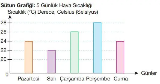 4. Sınıf Matematik Ders Kitabı 180-181-187. Sayfa Cevapları Pasifik Yayınları 4. Sınıf Matematik Ders Kitabı Sayfa 180 Cevapları Pasifik Yayınları
