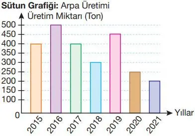4. Sınıf Matematik Ders Kitabı 180-181-187. Sayfa Cevapları Pasifik Yayınları 4. Sınıf Matematik Ders Kitabı Sayfa 180 Cevapları Pasifik Yayınları