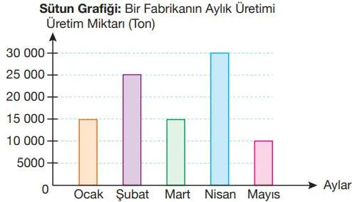4. Sınıf Matematik Ders Kitabı 180-181-187. Sayfa Cevapları Pasifik Yayınları 4. Sınıf Matematik Ders Kitabı Sayfa 180 Cevapları Pasifik Yayınları