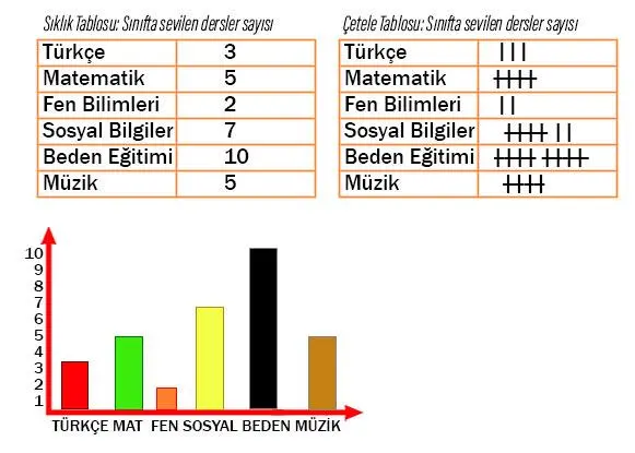 4. Sınıf Matematik Ders Kitabı 180-181-187. Sayfa Cevapları Pasifik Yayınları 4. Sınıf Matematik Ders Kitabı Sayfa 181 Cevapları Pasifik Yayınları