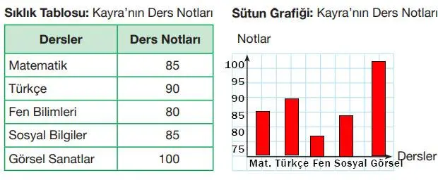 4. Sınıf Matematik Ders Kitabı 180-181-187. Sayfa Cevapları Pasifik Yayınları 4. Sınıf Matematik Ders Kitabı Sayfa 187 Cevapları Pasifik Yayınları
