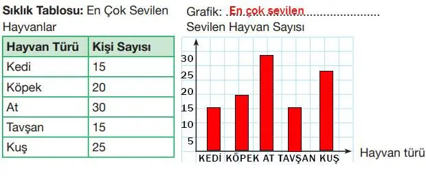 4. Sınıf Matematik Ders Kitabı 180-181-187. Sayfa Cevapları Pasifik Yayınları 4. Sınıf Matematik Ders Kitabı Sayfa 187 Cevapları Pasifik Yayınları