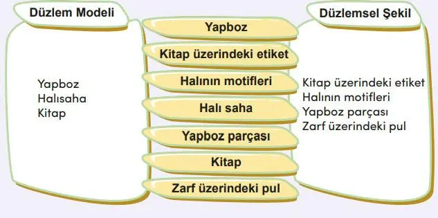 4. Sınıf Matematik Ders Kitabı 193-194-195-196-198-199. Sayfa Cevapları MEB Yayınları 4. Sınıf Matematik Ders Kitabı Sayfa 195 Cevapları MEB Yayınları