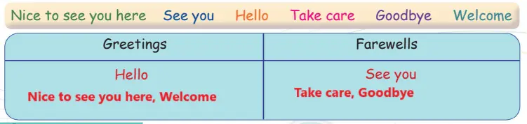 5. Sınıf İngilizce Ders Kitabı 60-61-62-63-64-65-66. Sayfa Cevapları MEB Yayınları 5. Sınıf İngilizce Ders Kitabı Sayfa 65 Cevapları MEB Yayınları