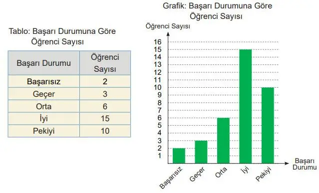 5. Sınıf Matematik Ders Kitabı 94-95-96-97-98-99-100. Sayfa Cevapları 2. Kitap 5. Sınıf Matematik Ders Kitabı Sayfa 100 Cevapları MEB Yayınları