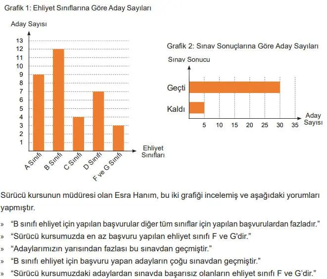 5. Sınıf Matematik Ders Kitabı 101-102-103-104-105-106-107. Sayfa Cevapları 2. Kitap 5. Sınıf Matematik Ders Kitabı Sayfa 103 Cevapları MEB Yayınları
