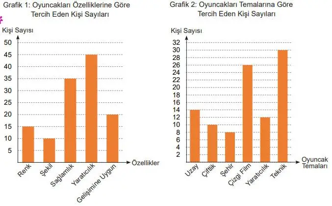 5. Sınıf Matematik Ders Kitabı 101-102-103-104-105-106-107. Sayfa Cevapları 2. Kitap 5. Sınıf Matematik Ders Kitabı Sayfa 104 Cevapları MEB Yayınları