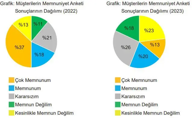 5. Sınıf Matematik Ders Kitabı 101-102-103-104-105-106-107. Sayfa Cevapları 2. Kitap 5. Sınıf Matematik Ders Kitabı Sayfa 105 Cevapları MEB Yayınları