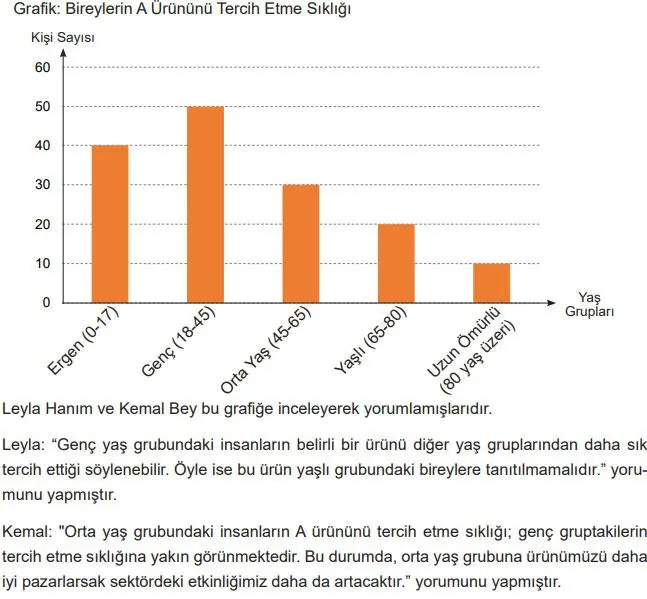 5. Sınıf Matematik Ders Kitabı 101-102-103-104-105-106-107. Sayfa Cevapları 2. Kitap 5. Sınıf Matematik Ders Kitabı Sayfa 106 Cevapları MEB Yayınları